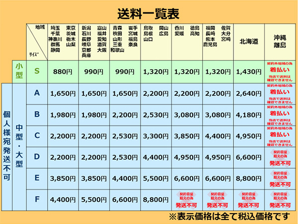 送料の詳細について